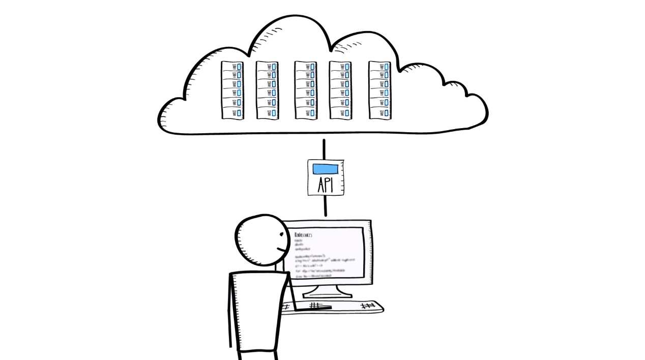 FastX AWS Session Profiles