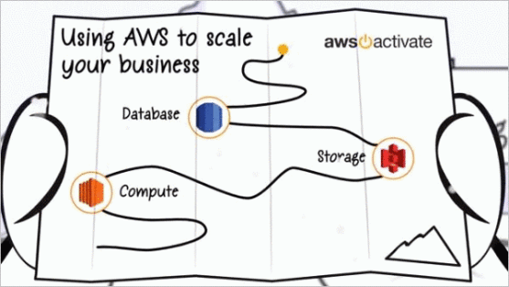 FastX AWS Scaling