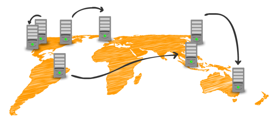 Virtualize AWS FastX